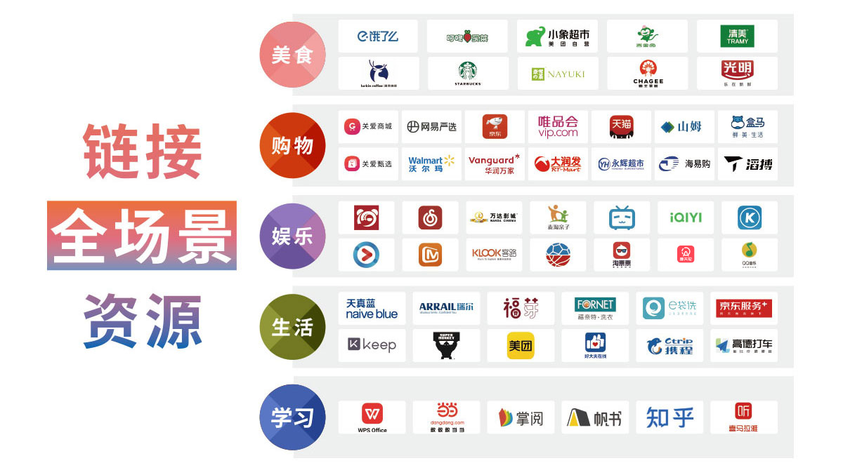 鏈接全場景平臺_服務類資源