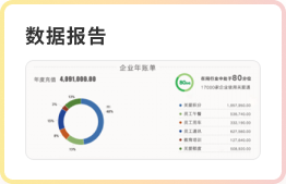 關愛通企業福利管理后臺