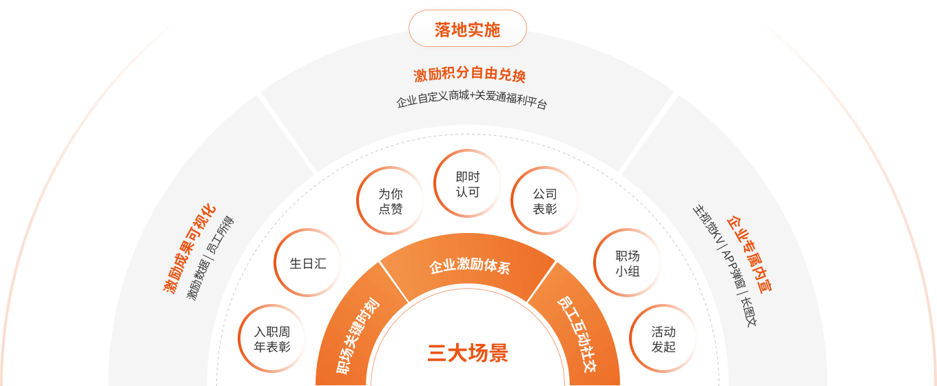 一站式全場景員工活力解決方案