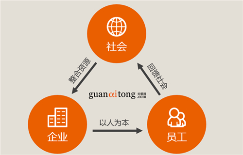 關愛通以全面回報視角創新廣汽豐田福利體系