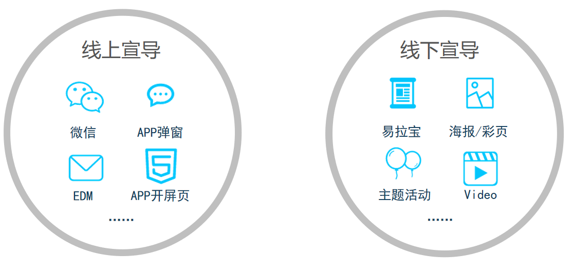 中秋節福利發放方案