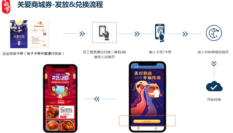 中秋節福利發放方案
