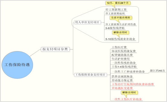 商業(yè)保險(xiǎn) 商業(yè)保險(xiǎn)