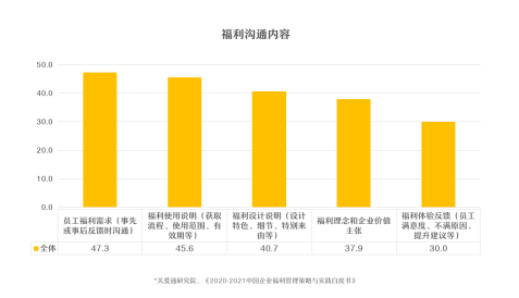 中智關(guān)愛通