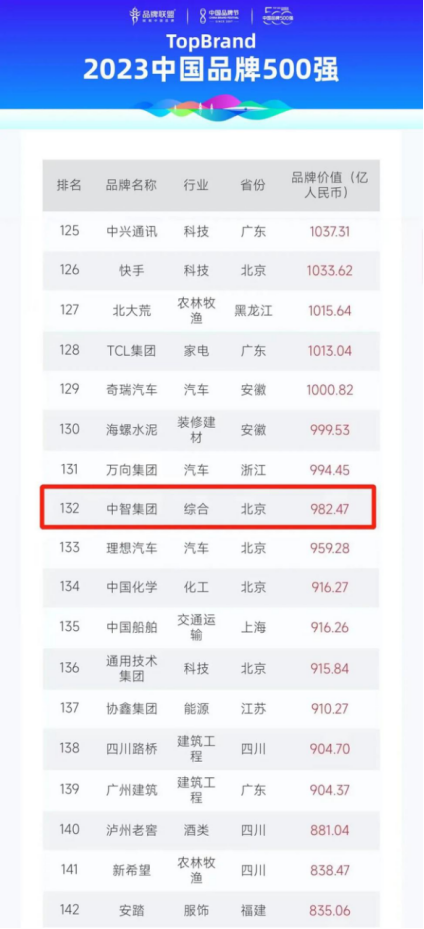 關愛通員工福利平臺