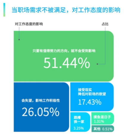 員工服務(wù)平臺