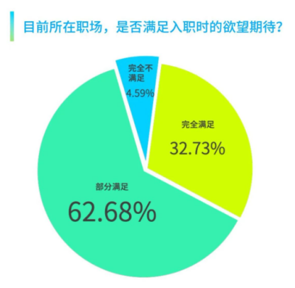員工服務(wù)平臺
