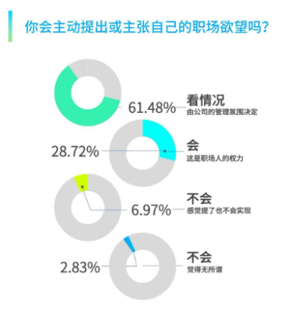 員工服務(wù)平臺