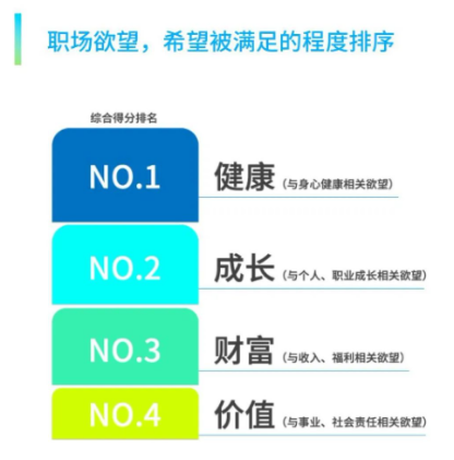 員工服務(wù)平臺