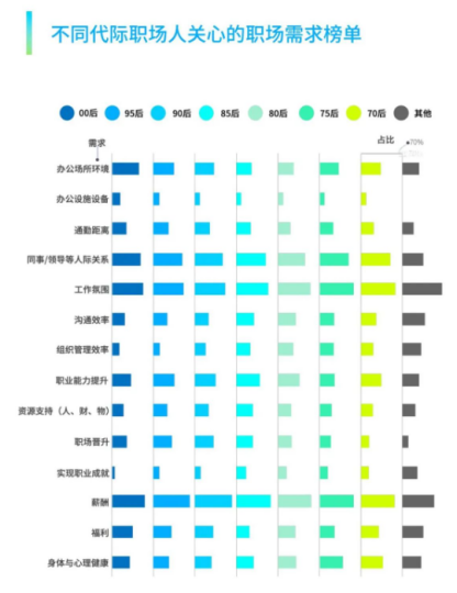 員工服務(wù)平臺