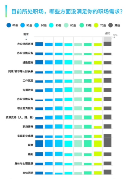 員工服務(wù)平臺