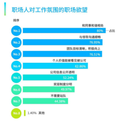 員工服務(wù)平臺