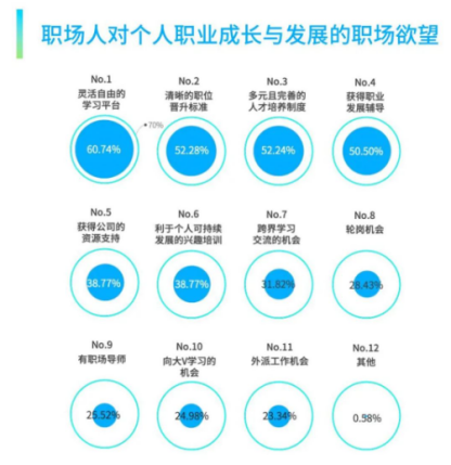 員工服務(wù)平臺