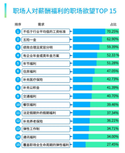 員工服務(wù)平臺
