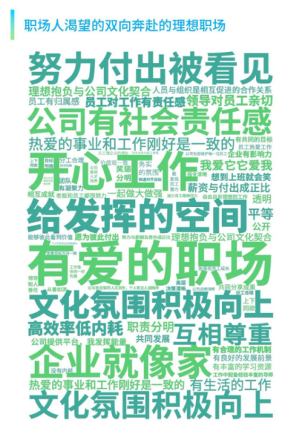 員工服務(wù)平臺