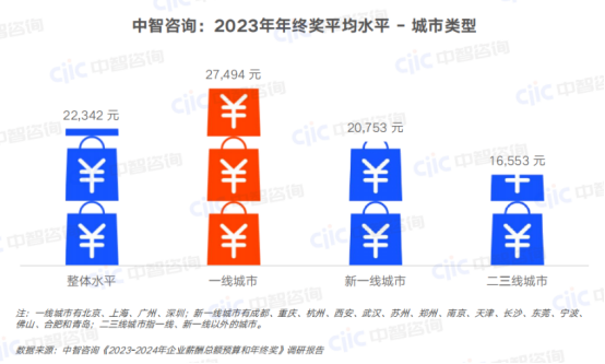 一站式員工服務(wù)平臺(tái)