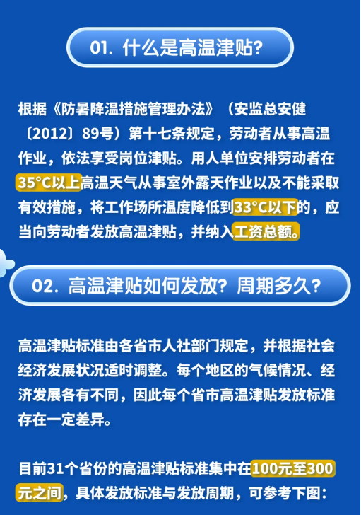 高溫津貼發多少？怎么發？各地標準是什么？