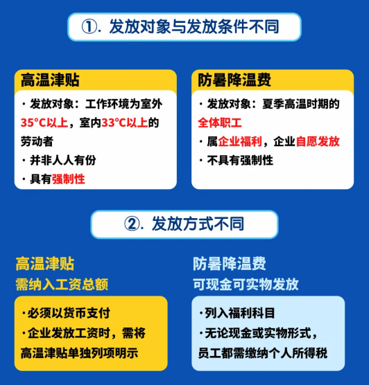 高溫津貼發多少？怎么發？各地標準是什么？
