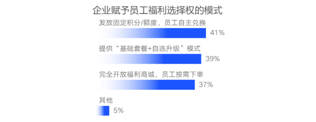 企業福利新視野：中國式福利管理創新路徑，2025年福利調研報告重磅發布（上）