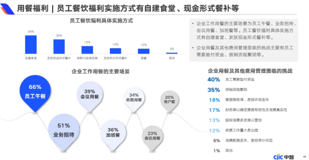 企業福利新視野：中國式福利管理創新路徑，2025年福利調研報告重磅發布（下）