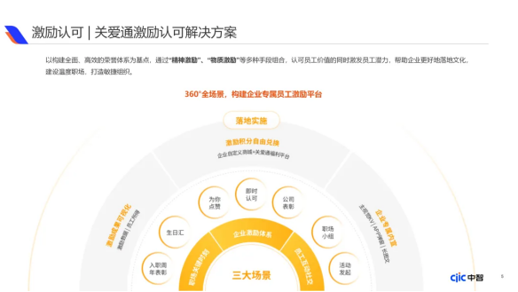 企業福利新視野：中國式福利管理創新路徑，2025年福利調研報告重磅發布（下）