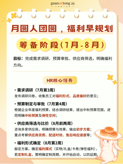 中秋福利全周期規劃與執行指南，助力HR交出“暖心又吸睛”的福利答卷！