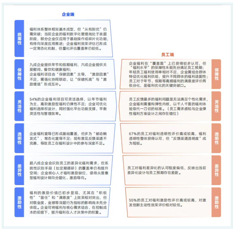 關(guān)愛(ài)通 2025-2026福利管理白皮書(shū).png