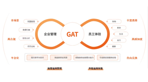 蟬聯榮譽 | 中智關愛通斬獲“2025彈性福利HR臻選供應商”等兩項大獎