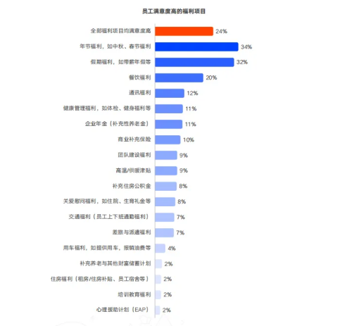 下篇：企業福利預算“靈活用”——高效執行與未來規劃