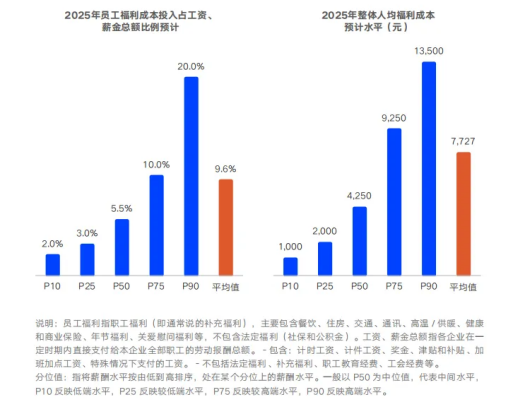 下篇：企業福利預算“靈活用”——高效執行與未來規劃