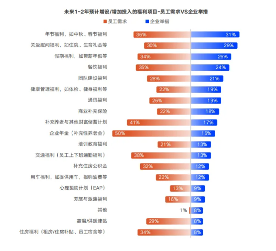 下篇：企業福利預算“靈活用”——高效執行與未來規劃