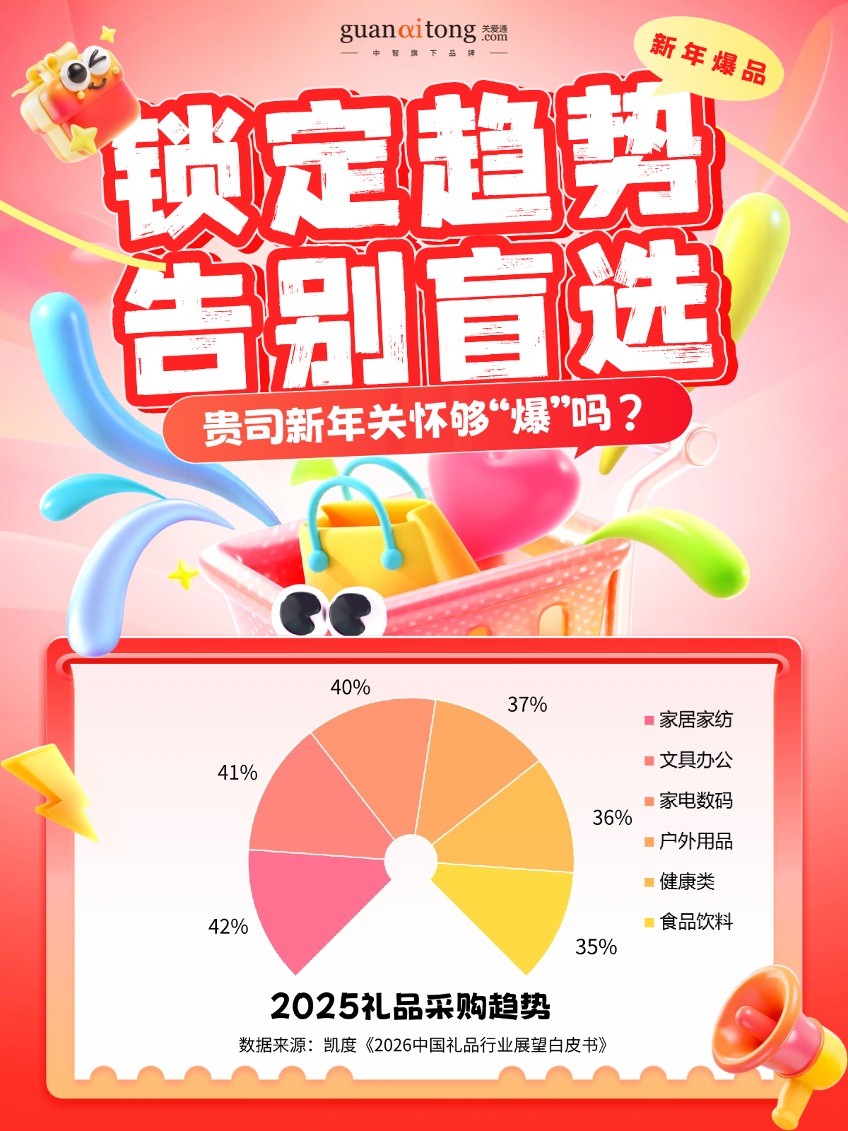 跟著數據發新年福利的HR，今年終于告別“盲猜”模式！