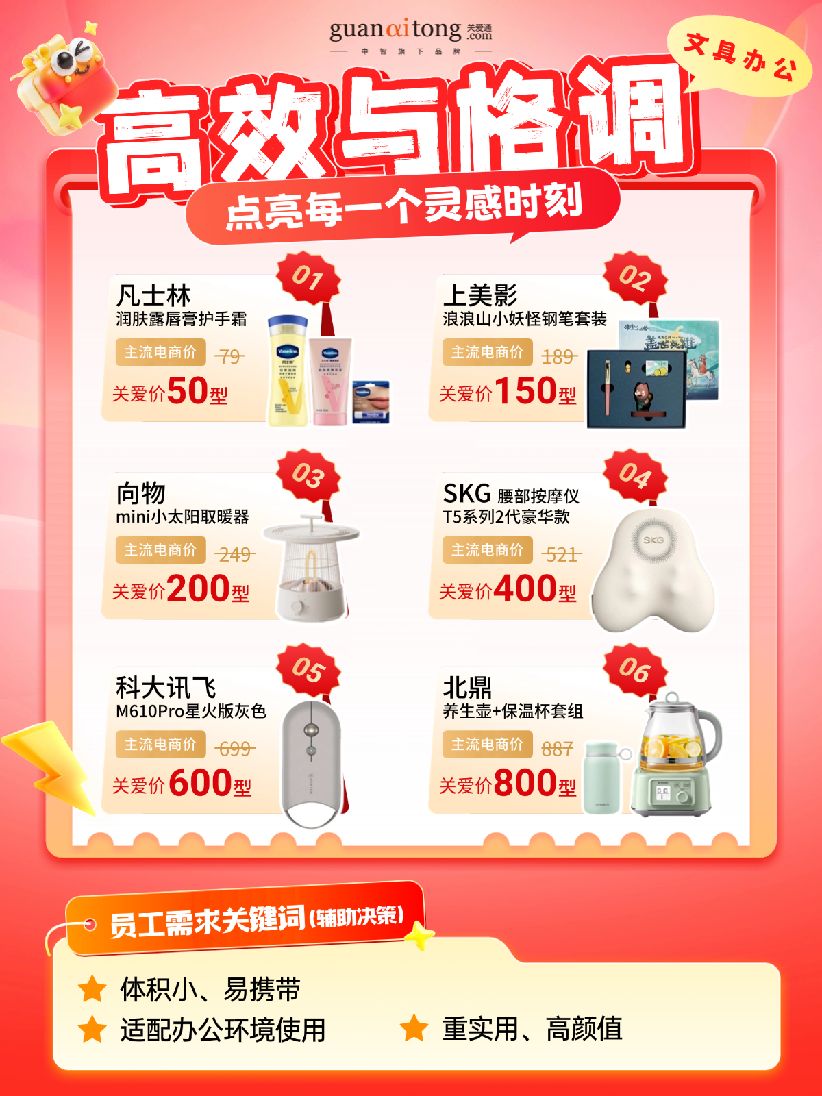 跟著數據發新年福利的HR，今年終于告別“盲猜”模式！