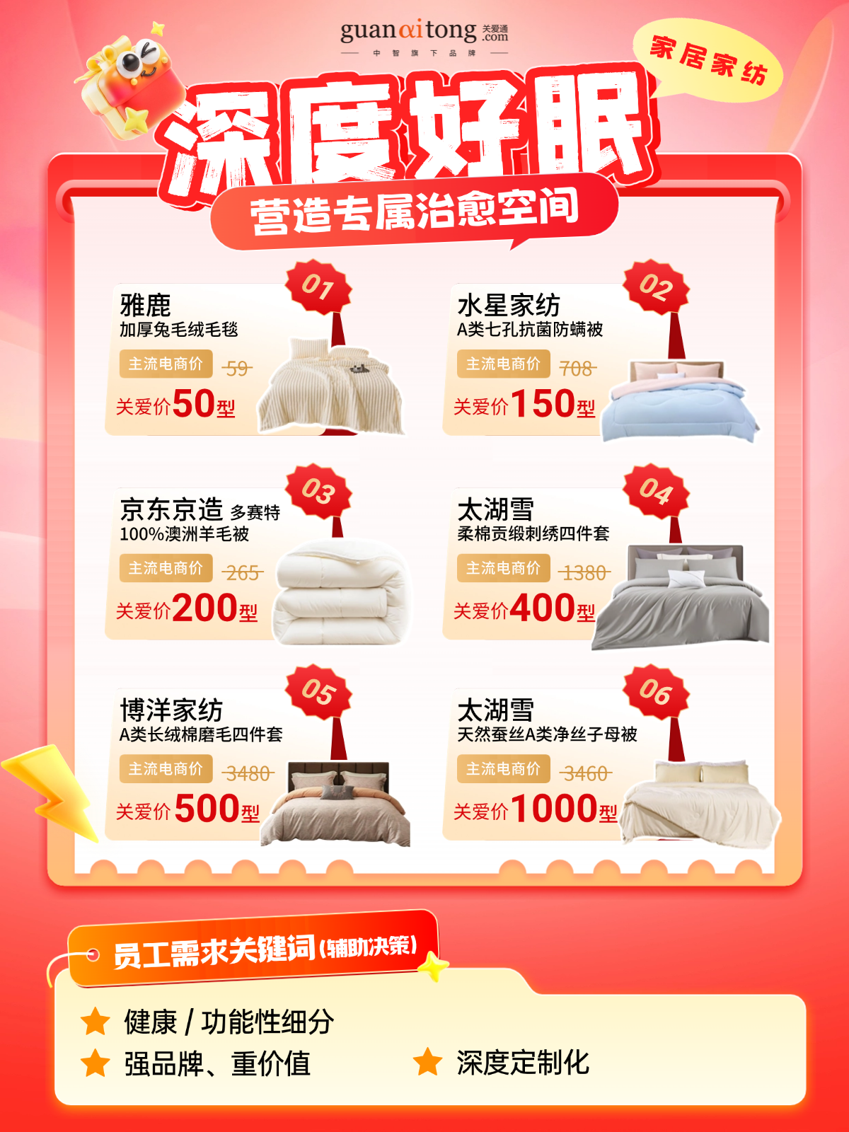 跟著數據發新年福利的HR，今年終于告別“盲猜”模式！