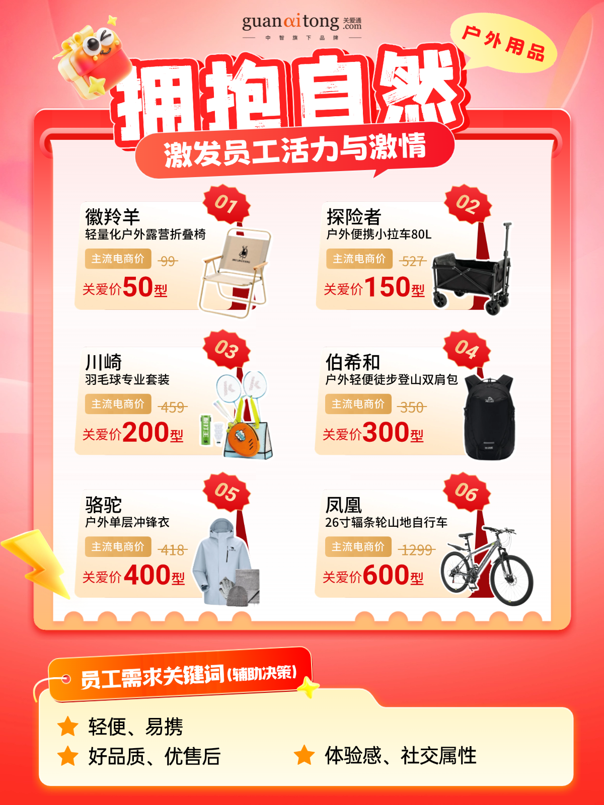 跟著數據發新年福利的HR，今年終于告別“盲猜”模式！