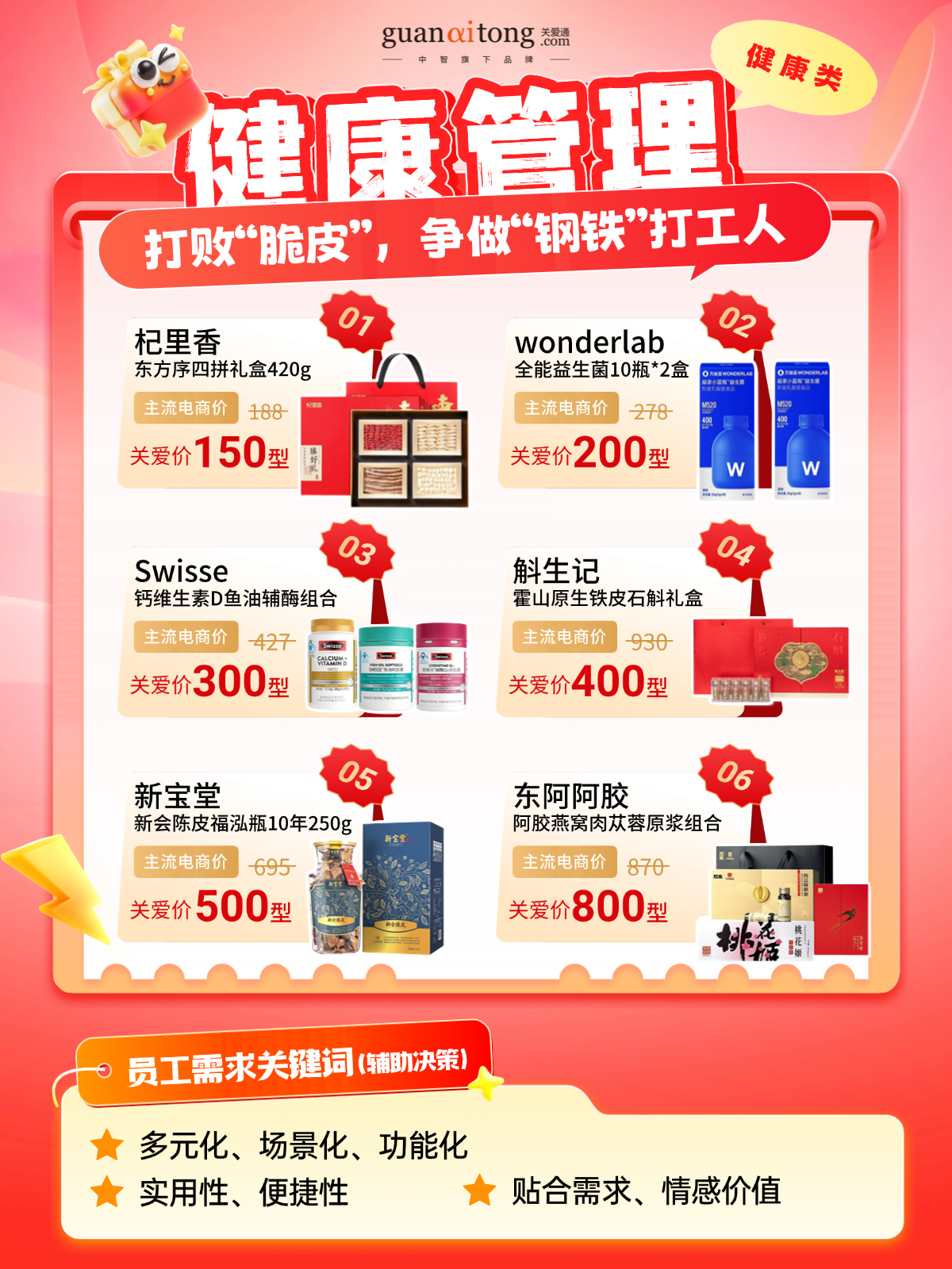 跟著數據發新年福利的HR，今年終于告別“盲猜”模式！